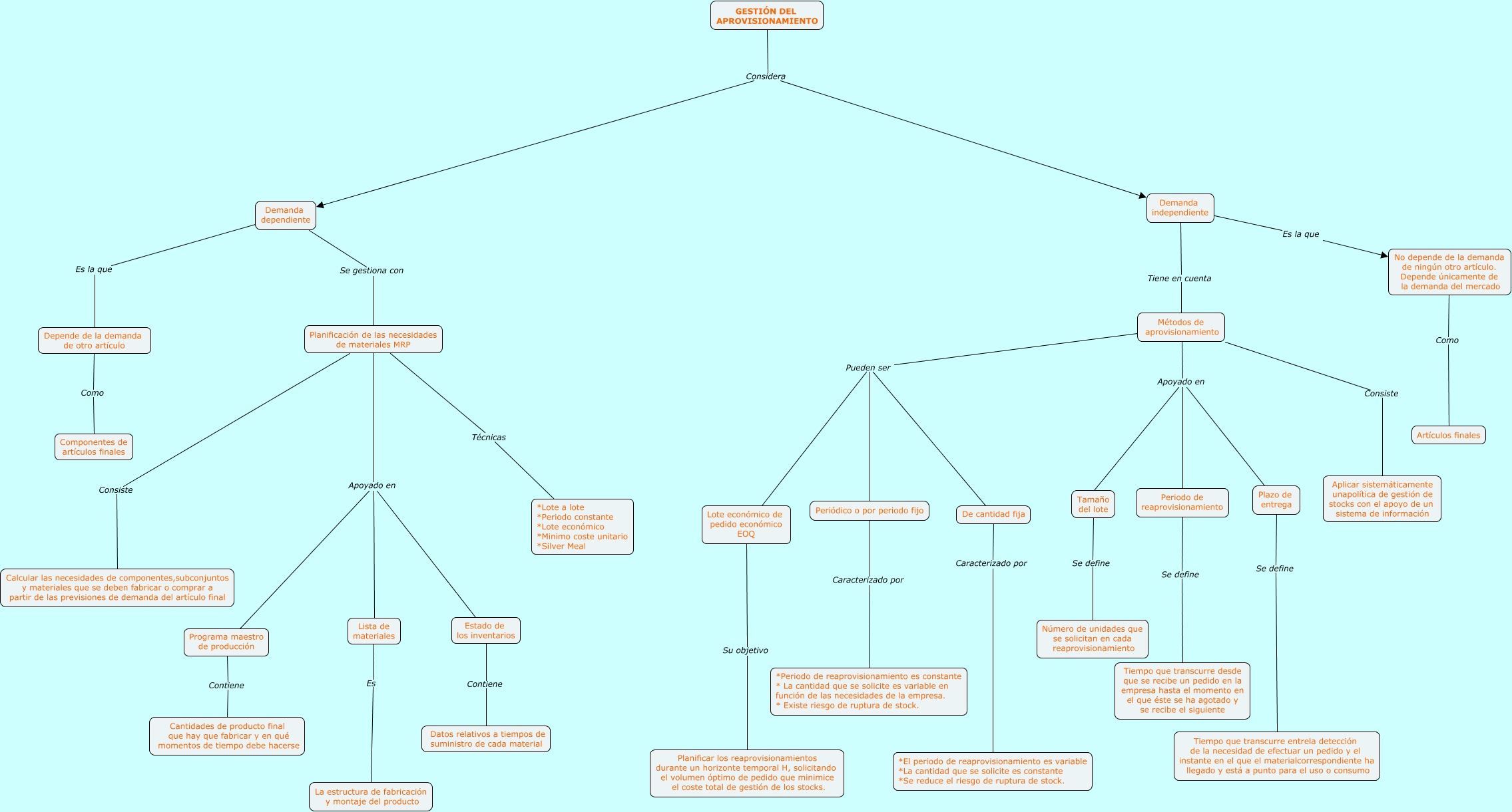 GESTIÓN DEL APROVISIONAMIENTO